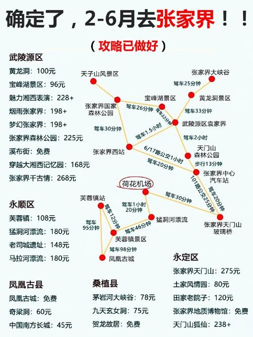 凤凰古城自驾路线怎么安排？-第1张图片-星月文旅