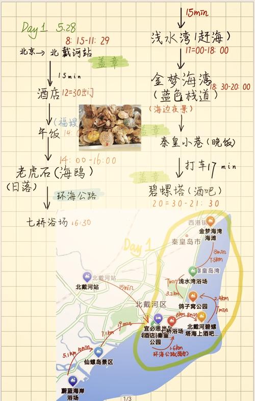 北戴河有哪些必游景点？地图上怎么找？-第1张图片-星月文旅