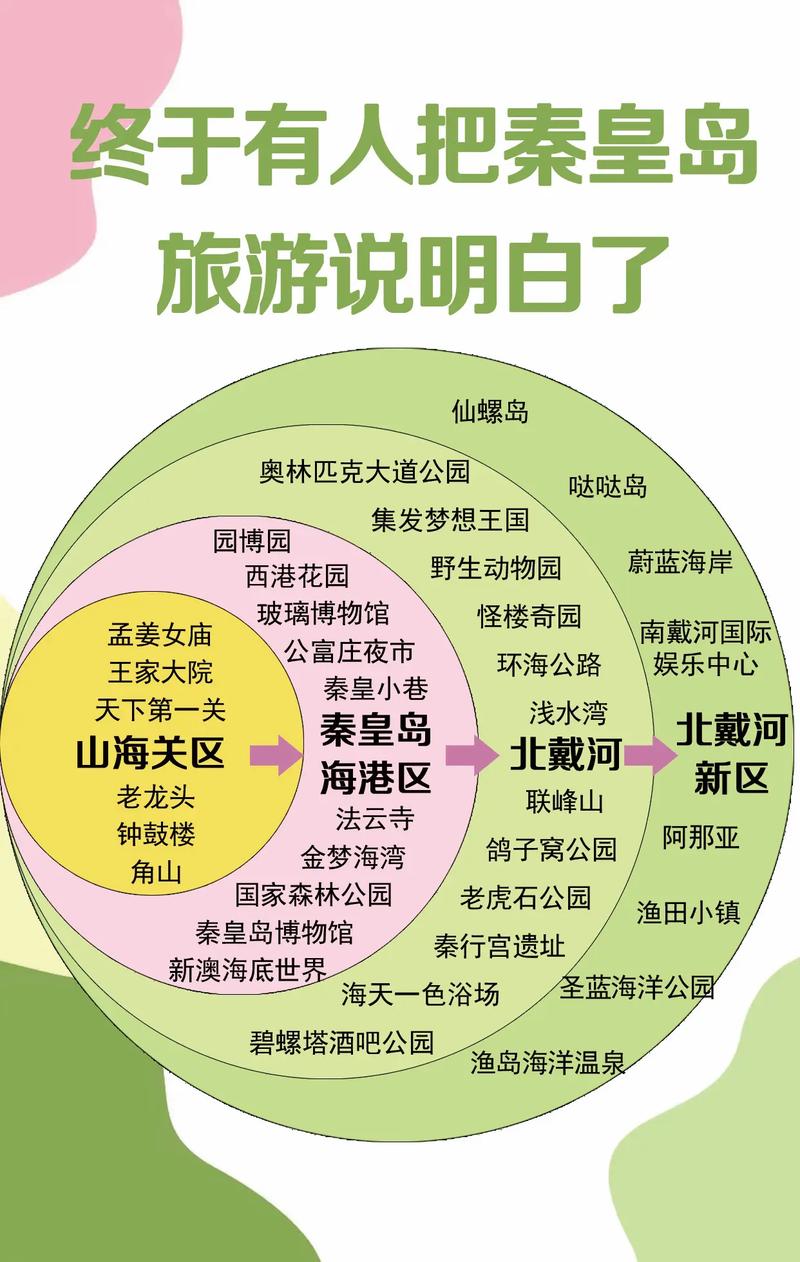 北戴河有哪些必游景点？地图上怎么找？-第3张图片-星月文旅