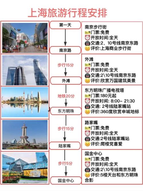 广州上海旅游怎么玩最省心？-第3张图片-星月文旅
