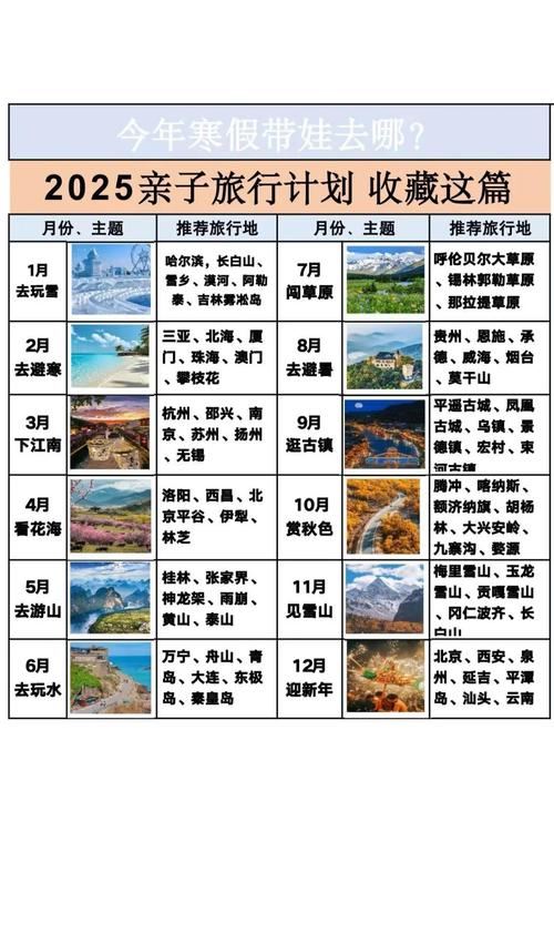 2025亲子旅游去哪玩？攻略有哪些必打卡？-第1张图片-星月文旅