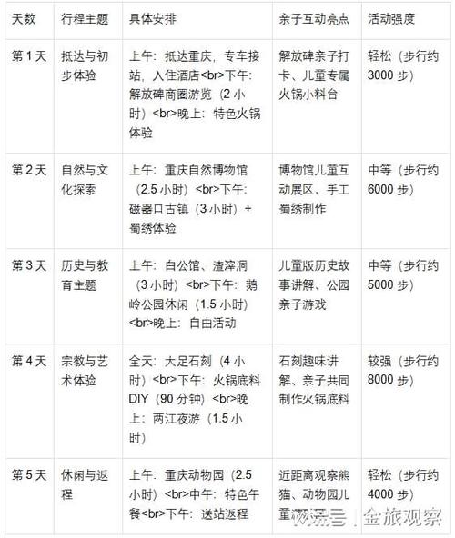 2025亲子旅游去哪玩？攻略有哪些必打卡？-第3张图片-星月文旅