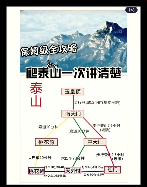 春节泰山旅游攻略有哪些必打卡？-第3张图片-星月文旅