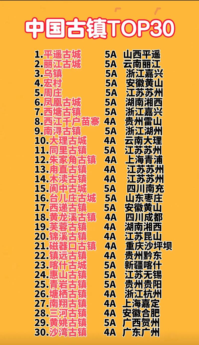 中国旅游景点前十名有哪些？-第2张图片-星月文旅