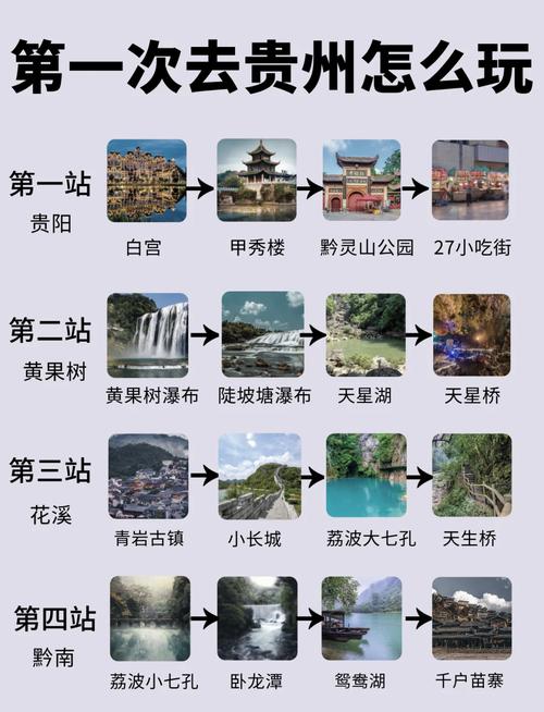 贵州十大旅游景点排行榜有哪些？-第1张图片-星月文旅