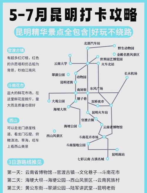 昆明旅游攻略PDF哪里找最全？-第2张图片-星月文旅