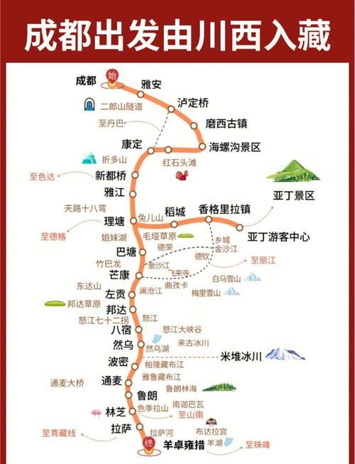 四川到拉萨自驾游攻略，路线怎么规划最省心？-第1张图片-星月文旅