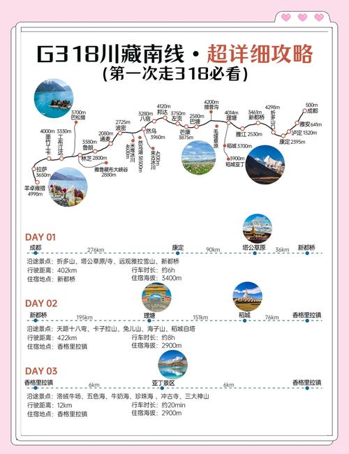 四川到拉萨自驾游攻略，路线怎么规划最省心？-第3张图片-星月文旅