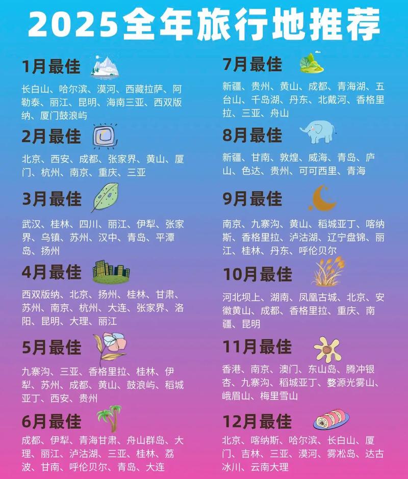 2025亚洲旅游，哪些地方最值得去？-第2张图片-星月文旅