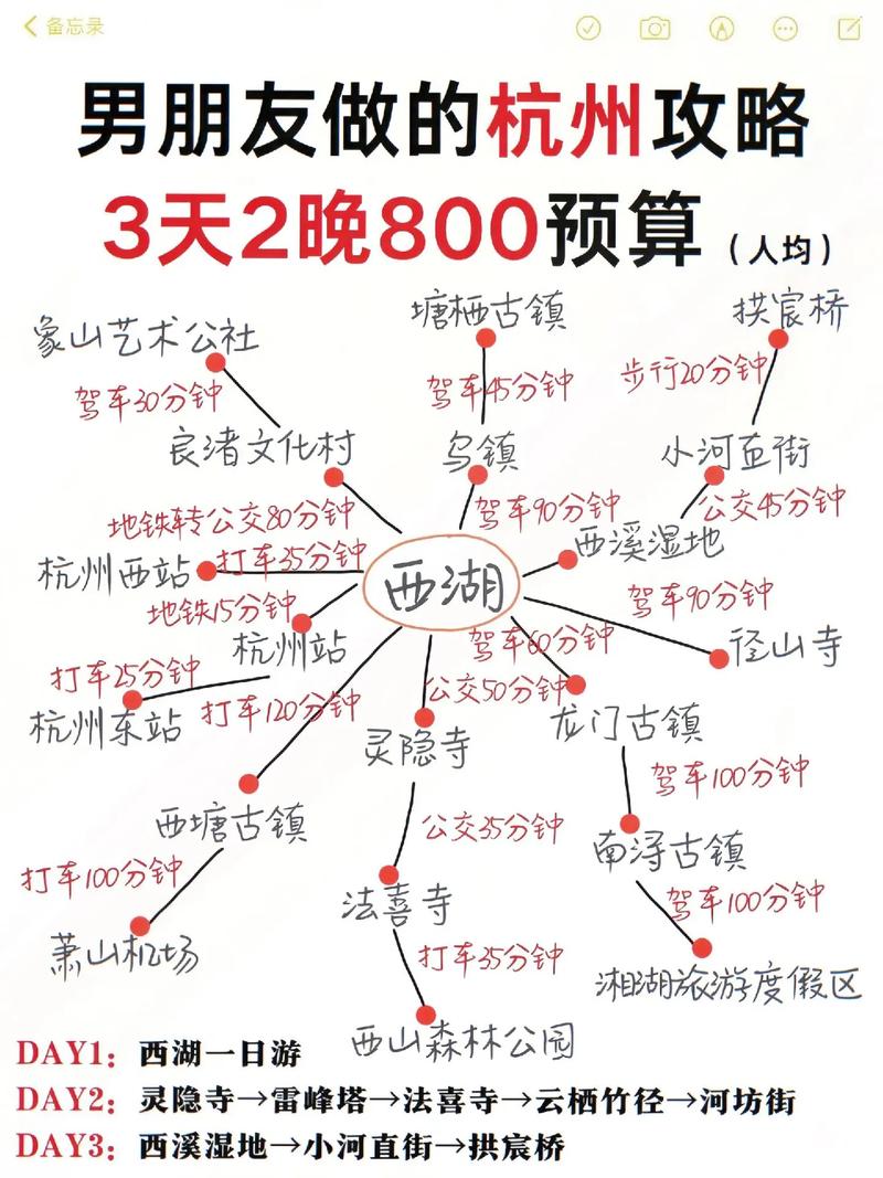 杭州达人旅游攻略有哪些必打卡？-第1张图片-星月文旅