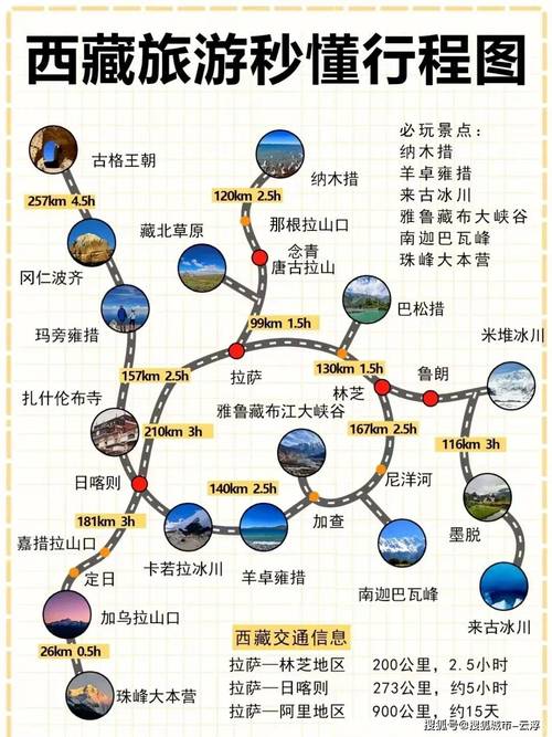 2025西藏旅游攻略，路线、费用、注意事项有哪些？-第1张图片-星月文旅