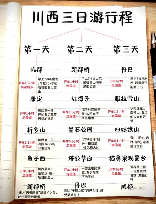 三天成都到康定自驾游可行吗？-第1张图片-星月文旅