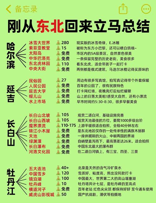 五一去东北旅游，哪些地方最值得去？-第3张图片-星月文旅