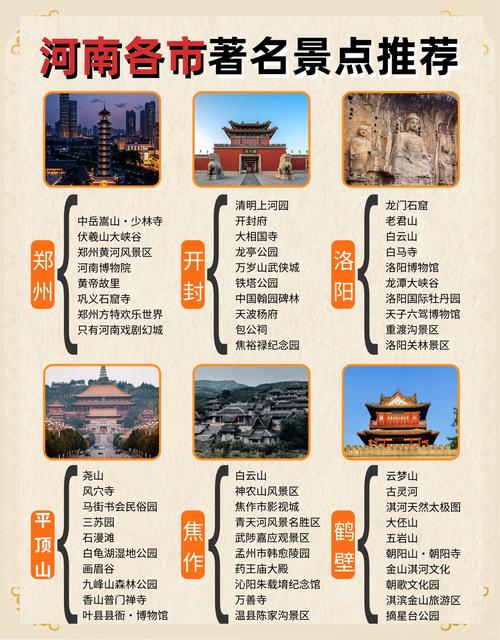 河南十大旅游景点有哪些？-第2张图片-星月文旅
